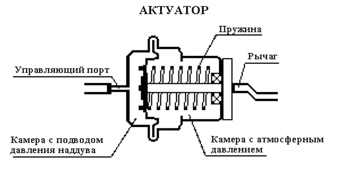 Промышленные актуаторы TEOMEx 30 (12)