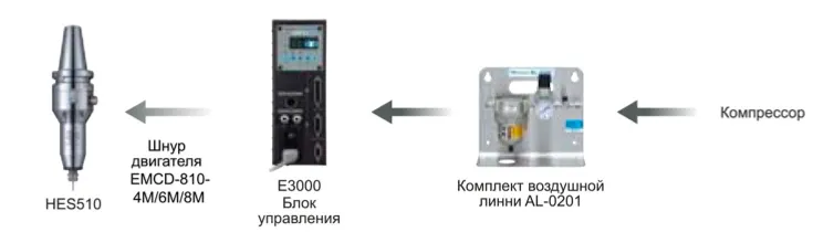 Шпиндель с бесщеточным двигателем (5)